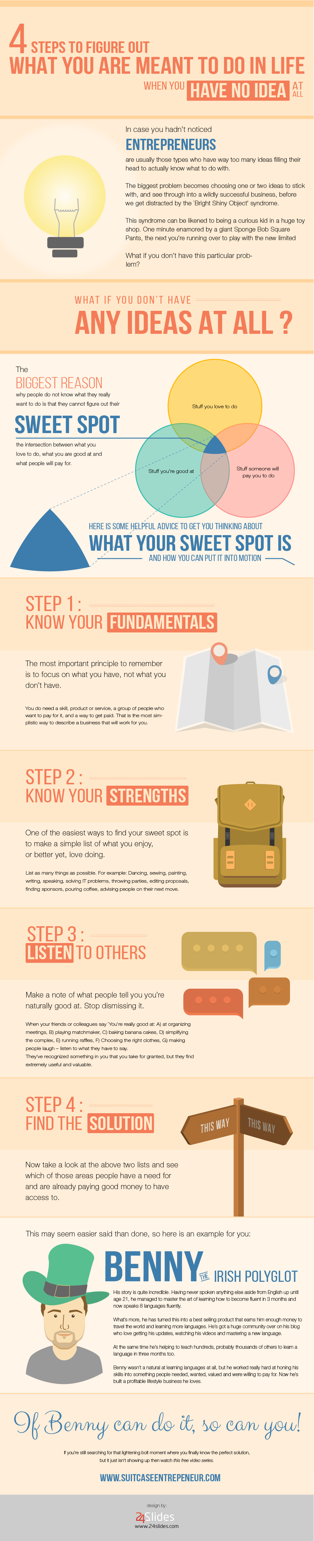 Find Your Sweet Spot Infographic