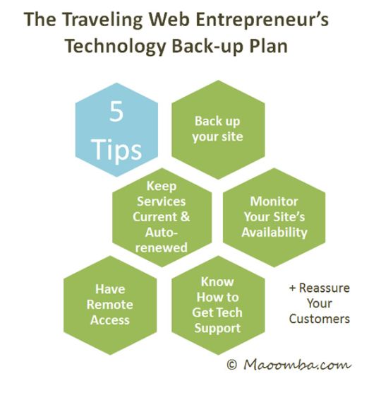 The Traveling Web Entrepreneur’s Technology Back-up Plan