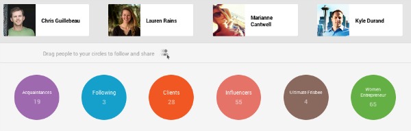Google circles