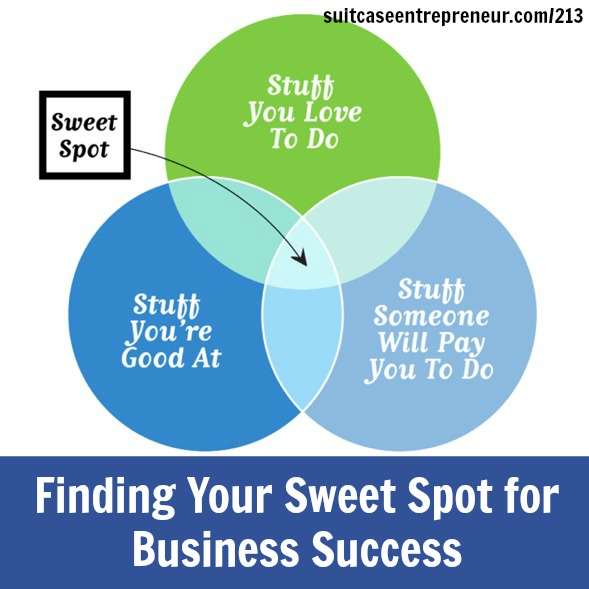 [213] Finding Your Sweet Spot for Business Success