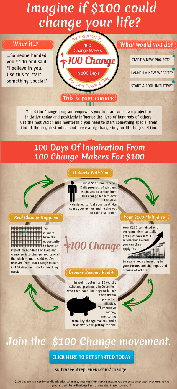Imagine if $100 could change your life